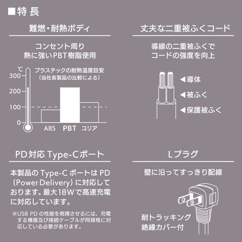 2口1mタップPD23−K
