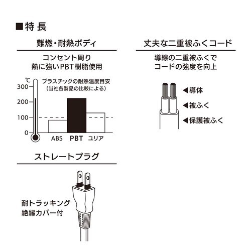 10m延長コードEDLP22
