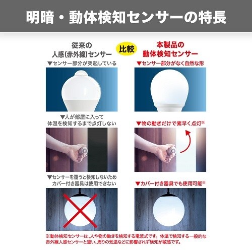 A形LED 60W相当 昼光色 動体センサー付き