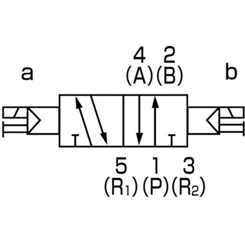 CKD パイロット式5ポート弁 ダイレクト配管