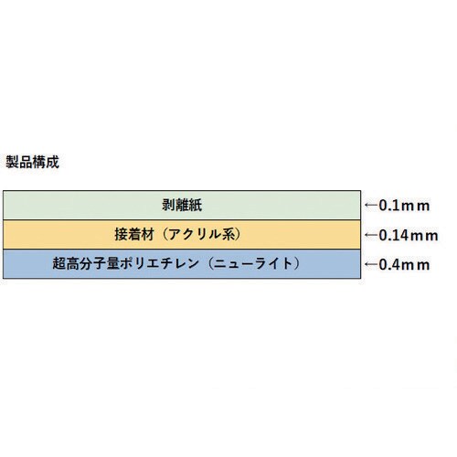 SAXIN ニューライト粘着テープ静電防止品 基材