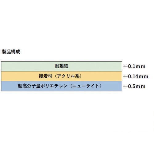 SAXIN ニューライト粘着テープ静電防止品 基材