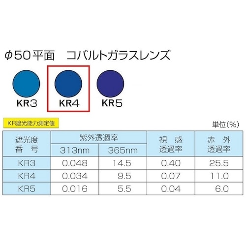 トーアボージン 遮光めがね付きゴーグル 4010F