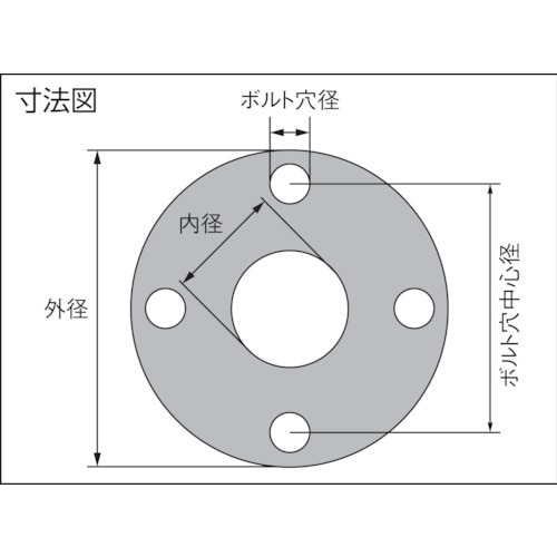 バルカー ノンアスジョイントシートガスケット 呼び