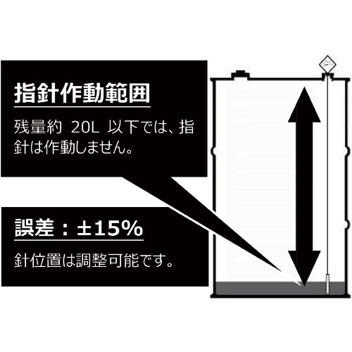 ヤマダ DLG−200 液面計
