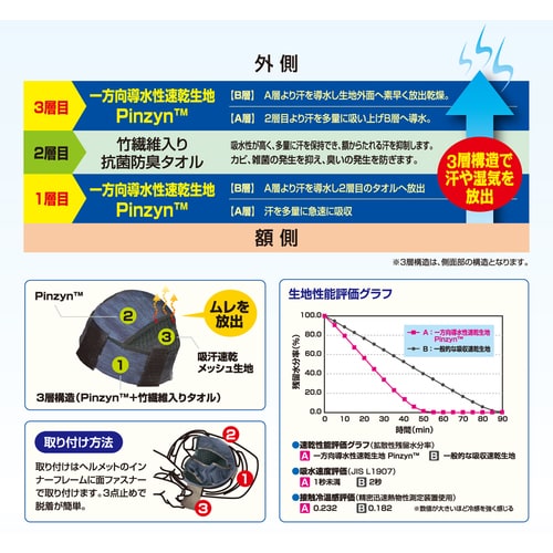 SWS ヘルメットインナー ドラゴンクール