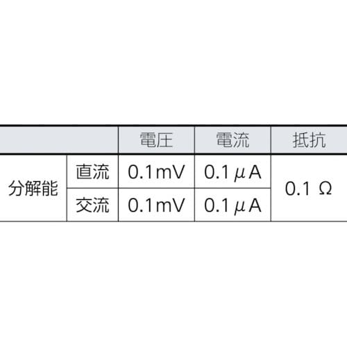 FLUKE 工業用マルチメーター 87−5/E2工