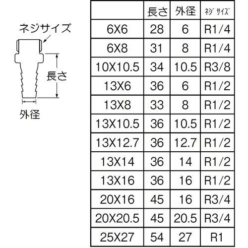 SANEI ホースニップル