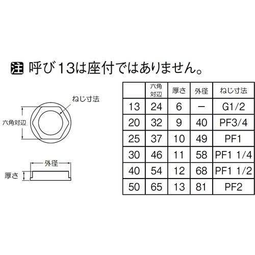 SANEI ロックナット