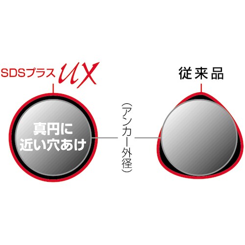 ユニカ SDSプラスUX(クロス)ロング UXL1