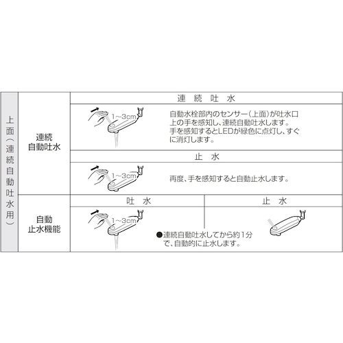 SANEI 自動水栓パイプ