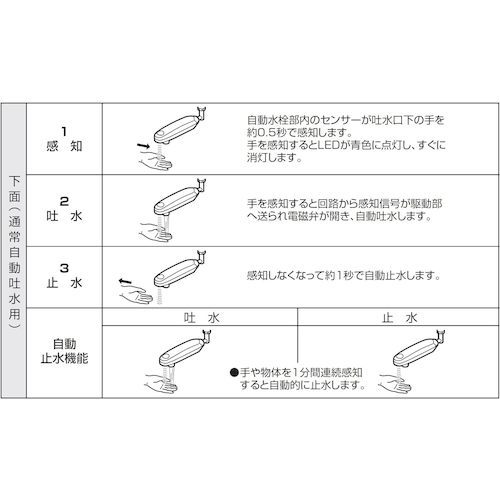 SANEI 自動水栓パイプ
