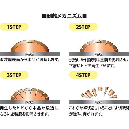Linda ゼロクリーンP−03