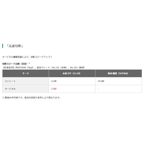 HiKOKI 18Vコードレスセーバソー 18V−