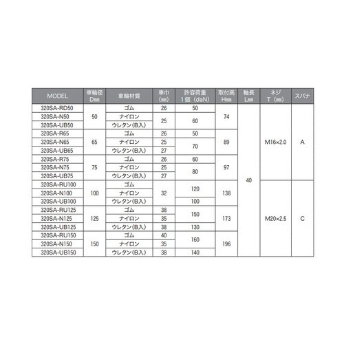 ハンマーキャスター ネジ込み式320SA−UB65