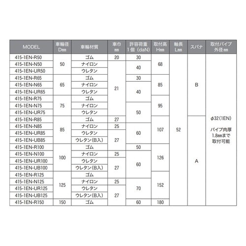 差込式415−1EN−N50 3セット