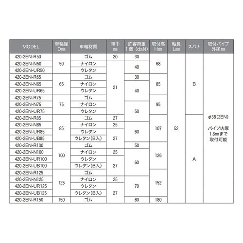差込式420−2EN−N100 2セット
