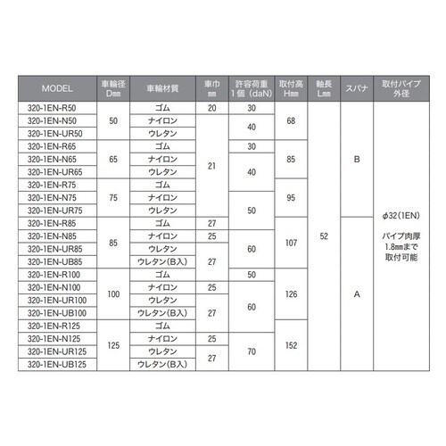 ハンマーキャスター 差込式320−1EN−R85