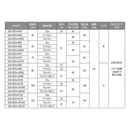 ハンマーキャスター差込式320−2EN−UB125