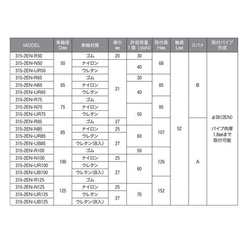 ハンマーキャスター 差込式315−2EN−UR50