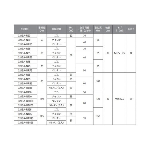 ハンマーキャスター ネジ込み式320EA−N85