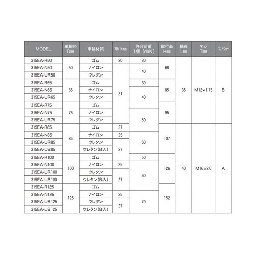 ハンマーキャスター ネジ込み式315EA−N85