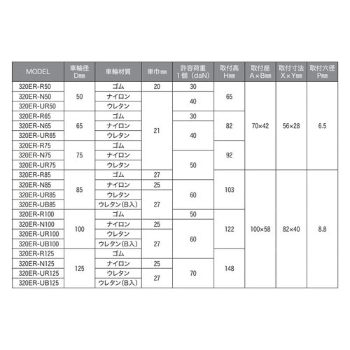 固定型320ER−R85 2セット