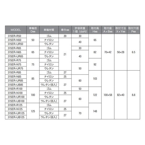 ハンマーキャスター固定型315ER−R85