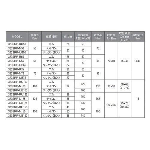 固定型320SRP−UB50 2セット