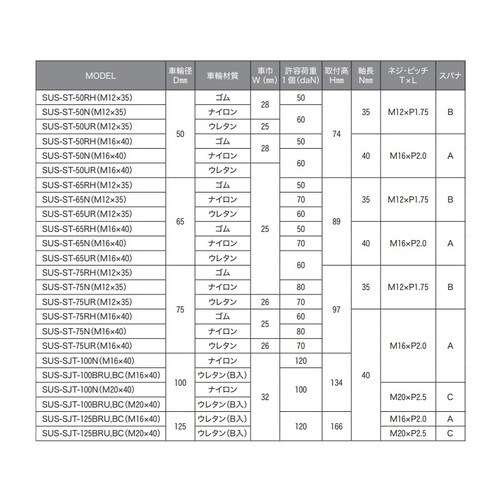 ユーエイキャスターSUS−SJT−100BRU