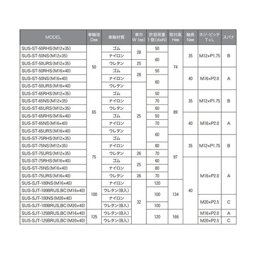 ユーエイキャスターSUS−SJT−100BRUS