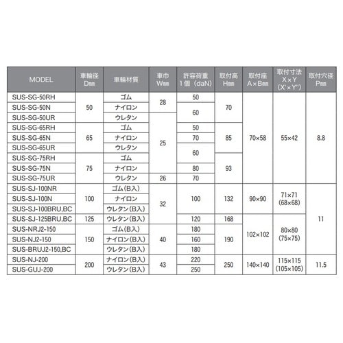ユーエイ自在型SUS−BRUJ2−150・BC