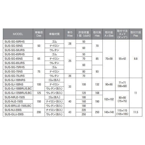 ユーエイ自在型SUS−BRUJ2−150S・BC