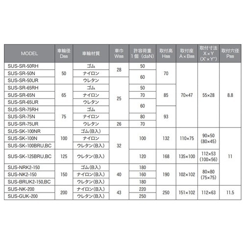 ユーエイ固定型SUS−SK−125BRU・BC