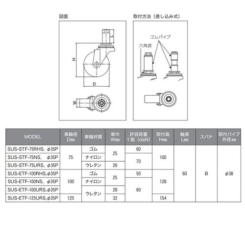 ユーエイキャスターSUS−ETF−100RHS