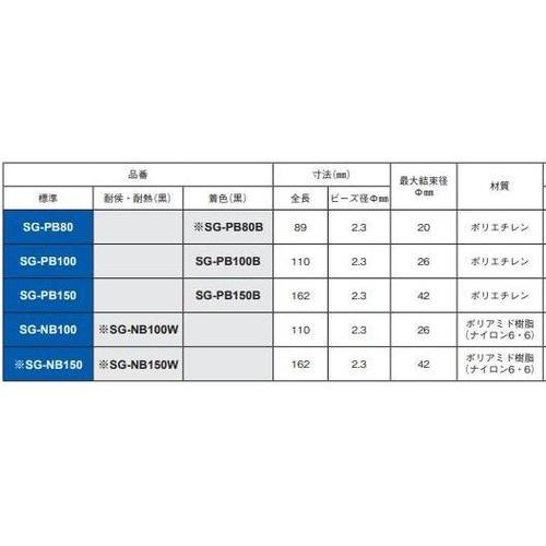 ビーズタイ透明 (2500本入)