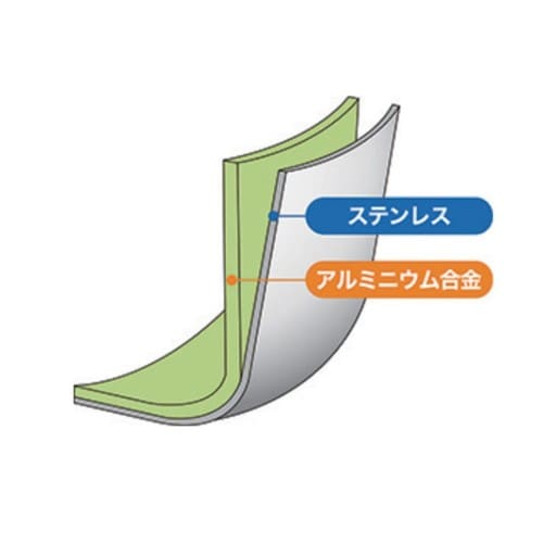 匠味 IHゆきひら鍋 16cm