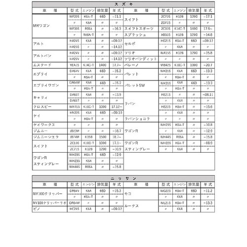 オイルフィルター AD−OFP−01−10