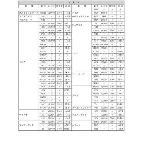 オイルフィルター AD−OFP−06−10