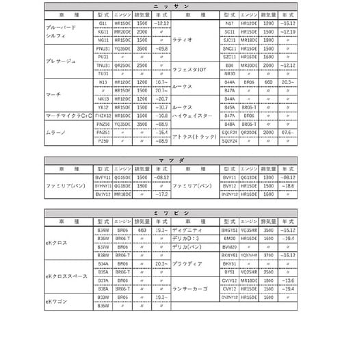 オイルフィルター AD−OFP−06−10