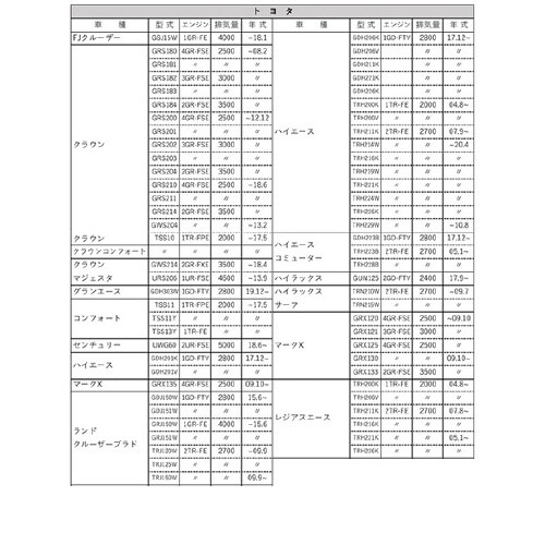 オイルフィルター AD−OFP−08−10