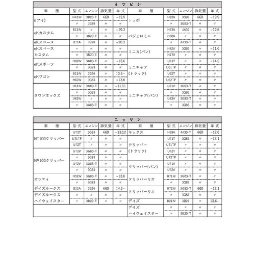 オイルフィルター AD−OFP−09−10