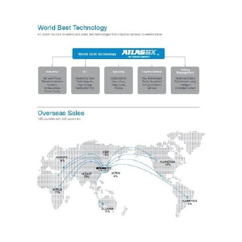 国産車バッテリー AT 42B19R