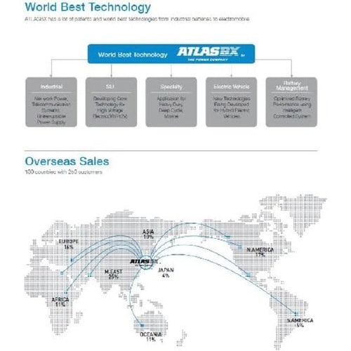 国産車バッテリー AT 130E41R
