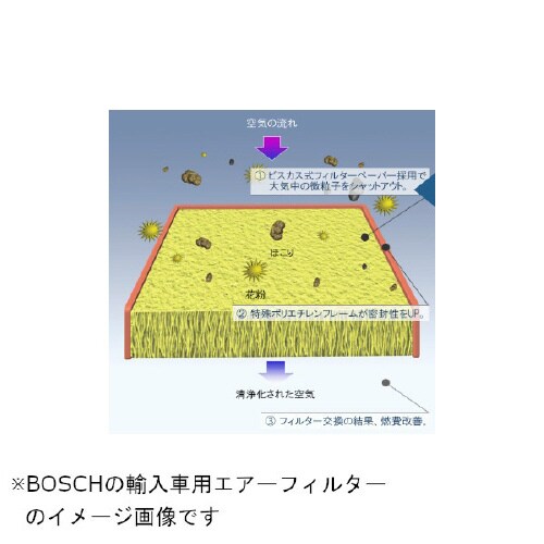 エアーフィルター 1 457 432 173