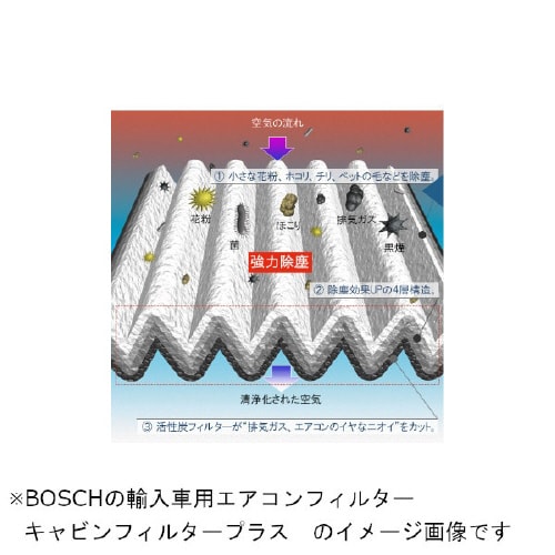 エアコンフィルター 1 987 432 197