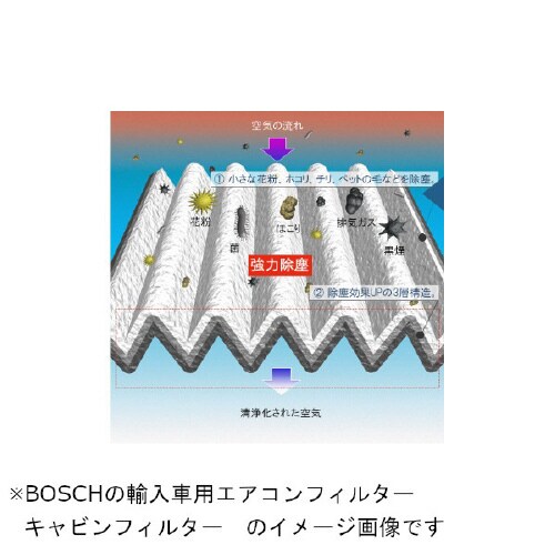 エアコンフィルター 1 987 435 002