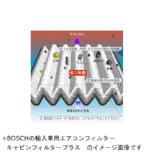 エアコンフィルター 1 987 435 502