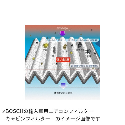 エアコンフィルター 1 987 432 540