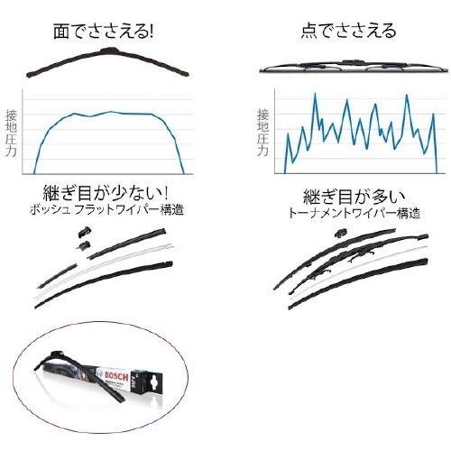 ワイパーブレード AJ40TL